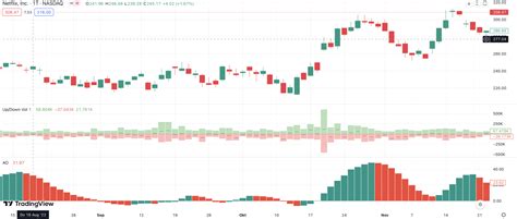 die besten tradingview indikatoren